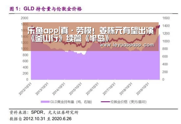 乐鱼app|真·劳模!姜栋元有望出演《釜山行》续篇《半岛》(图1) 乐鱼app