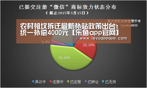 农村祖坟拆迁最新补贴政策出台:统一补偿4000元【乐鱼app官网】(图3) 乐鱼app官网