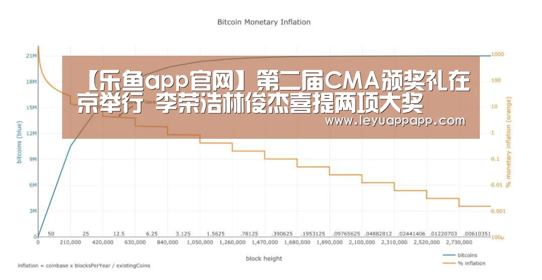 【乐鱼app官网】第二届CMA颁奖礼在京举行 李荣浩林俊杰喜提两项大奖(图1) 乐鱼体育下载